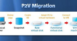 Migrating from Physical to Virtual Servers